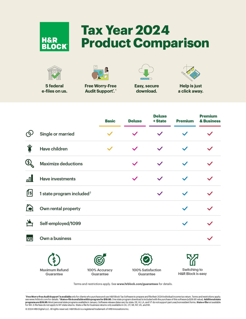 H&R Block Tax Software Premium & Business 2024 Win [PC Online code]